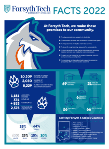 Learn About Forsyth All We Offer Forsyth Tech Learn About Forsyth All We Offer Forsyth Tech