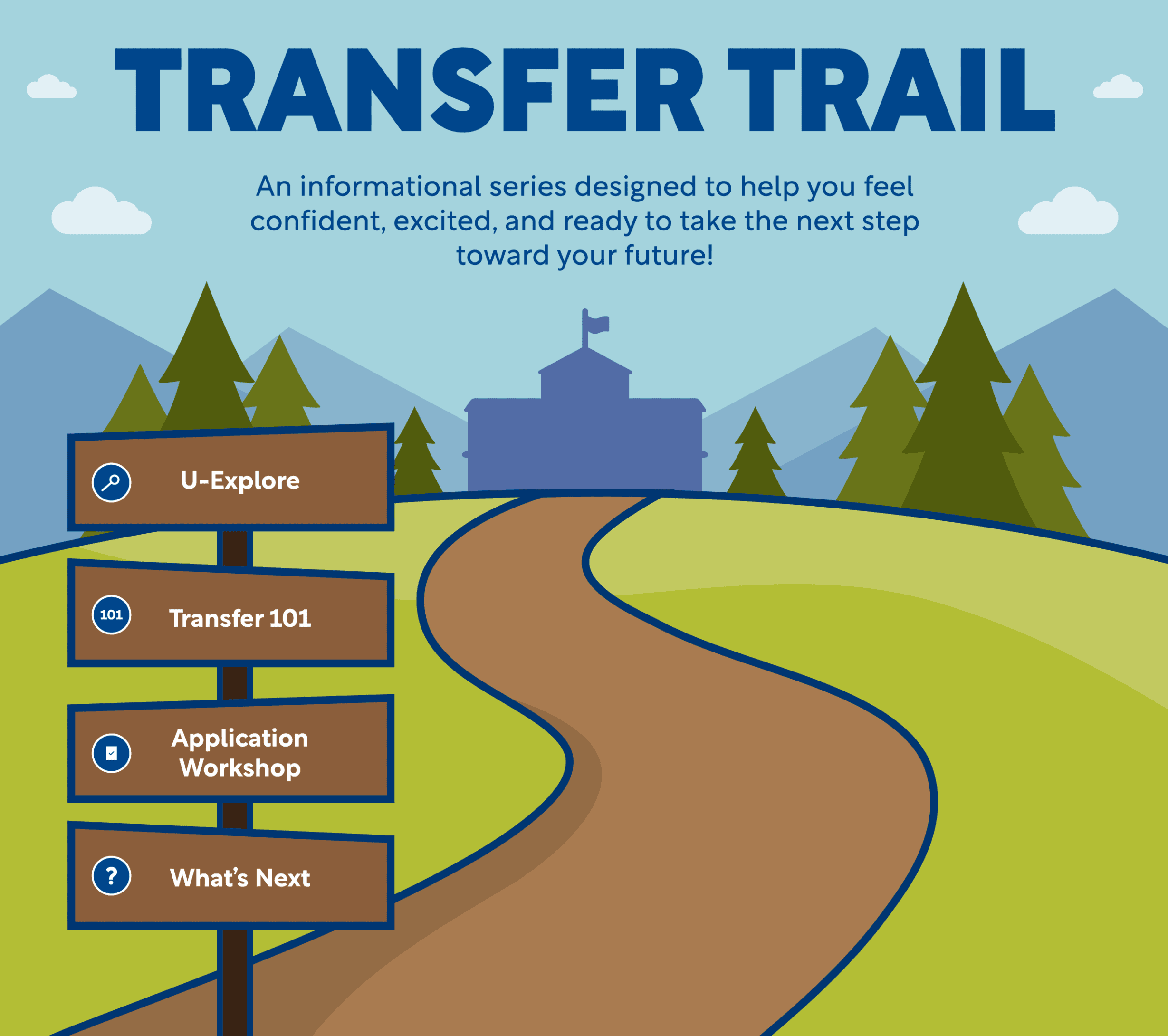Transfer Trail: Application Workshop