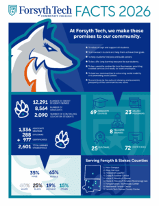 Fast Facts 2026